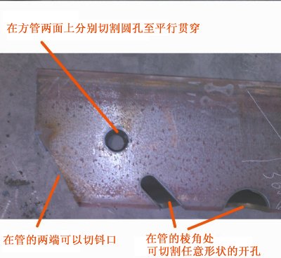 等離子切割方管機